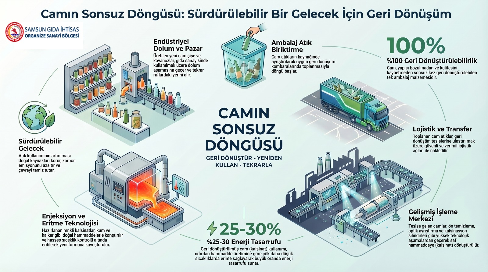 Bozulmadan Devam Eden Değer: Cam ve Sıfır Atık Vizyonu